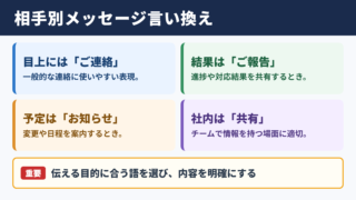 メッセージの言い換え一覧表とシーン別の使い分け