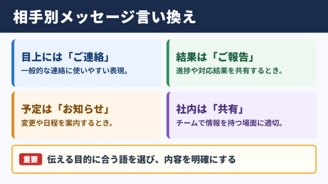 メッセージの言い換え一覧表とシーン別の使い分け