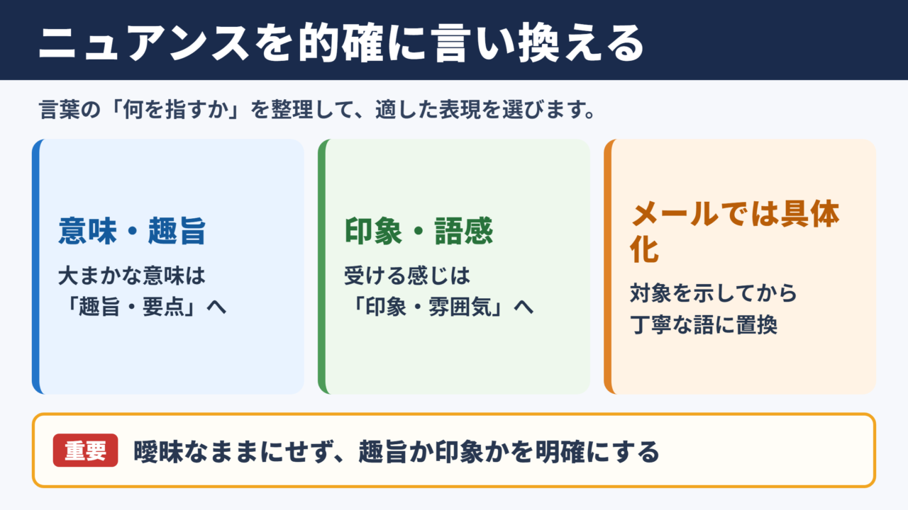 ニュアンスの言い換え一覧表
