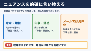 ニュアンスの言い換え一覧表