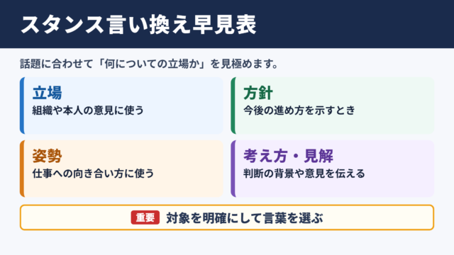 スタンスの言い換え一覧表とシーン別の使い分け