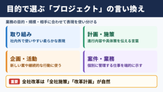 「プロジェクト」の言い換え一覧表とシーン別の使い分け