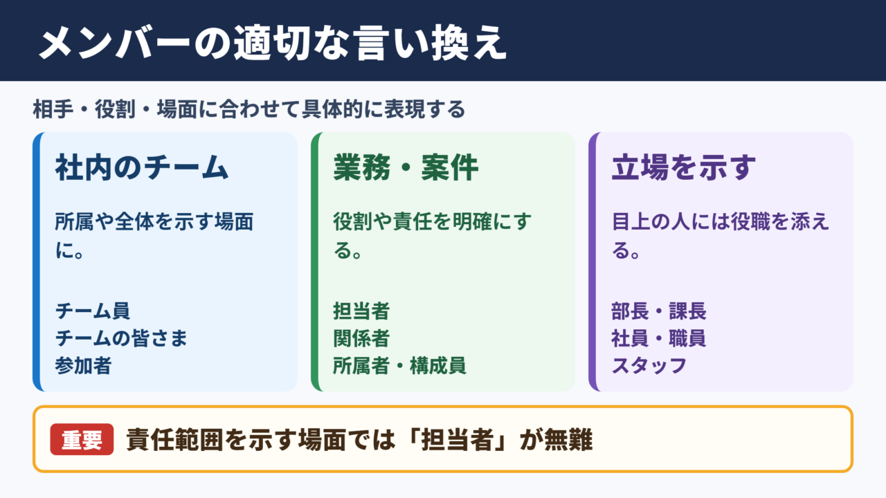 メンバーの言い換え一覧表と場面別の使い分け