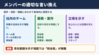 メンバーの言い換え一覧表と場面別の使い分け