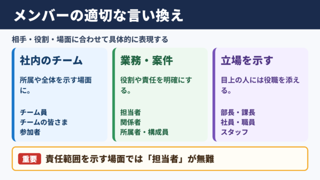 メンバーの言い換え一覧表と場面別の使い分け