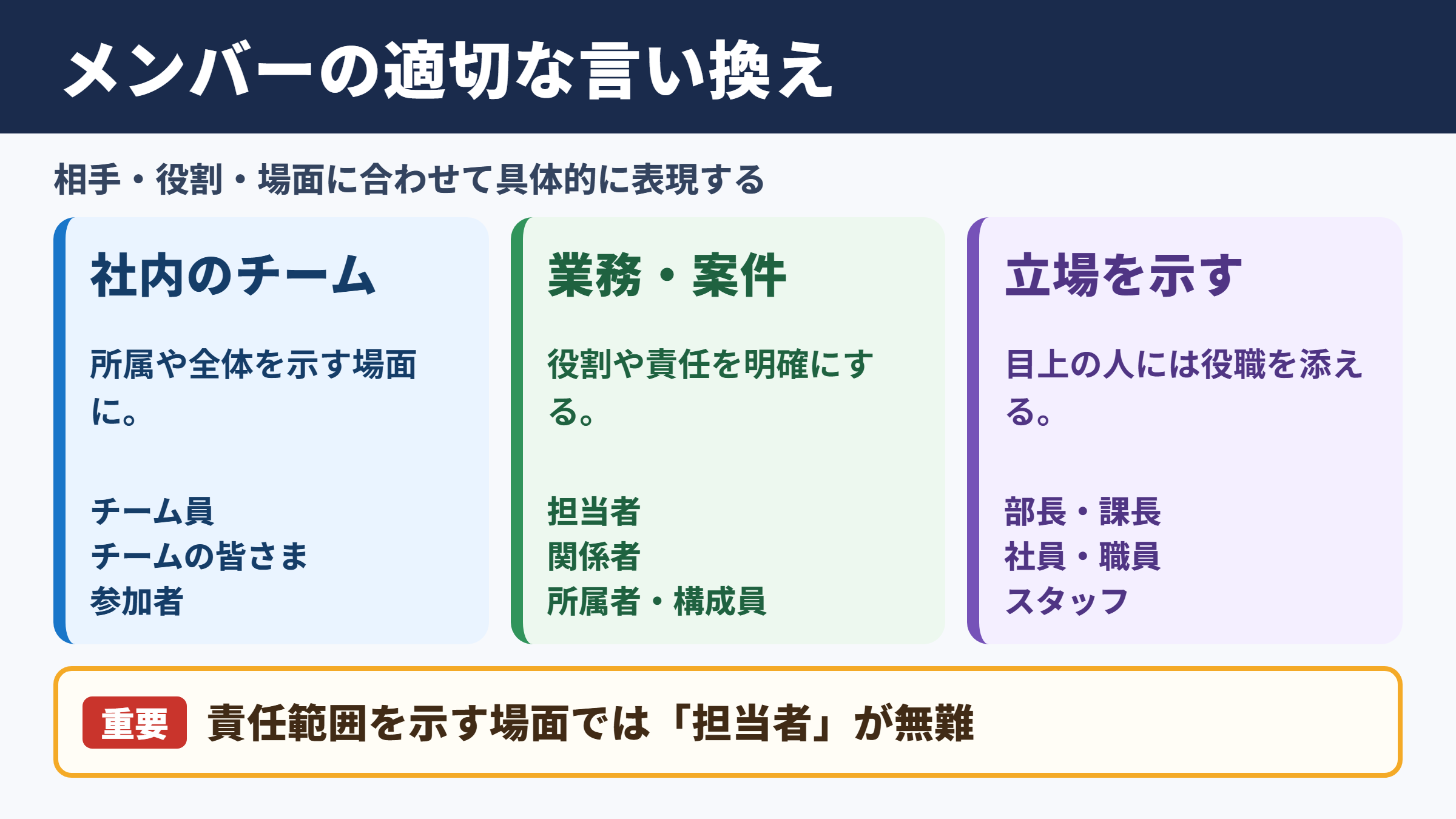 メンバーの言い換え一覧表と場面別の使い分け