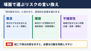 リスクの言い換え一覧表とシーン別の使い分け