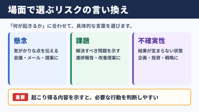 リスクの言い換え一覧表とシーン別の使い分け