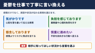 憂鬱の言い換え一覧表とシーン別の使い分け