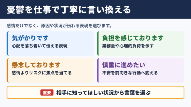 憂鬱の言い換え一覧表とシーン別の使い分け