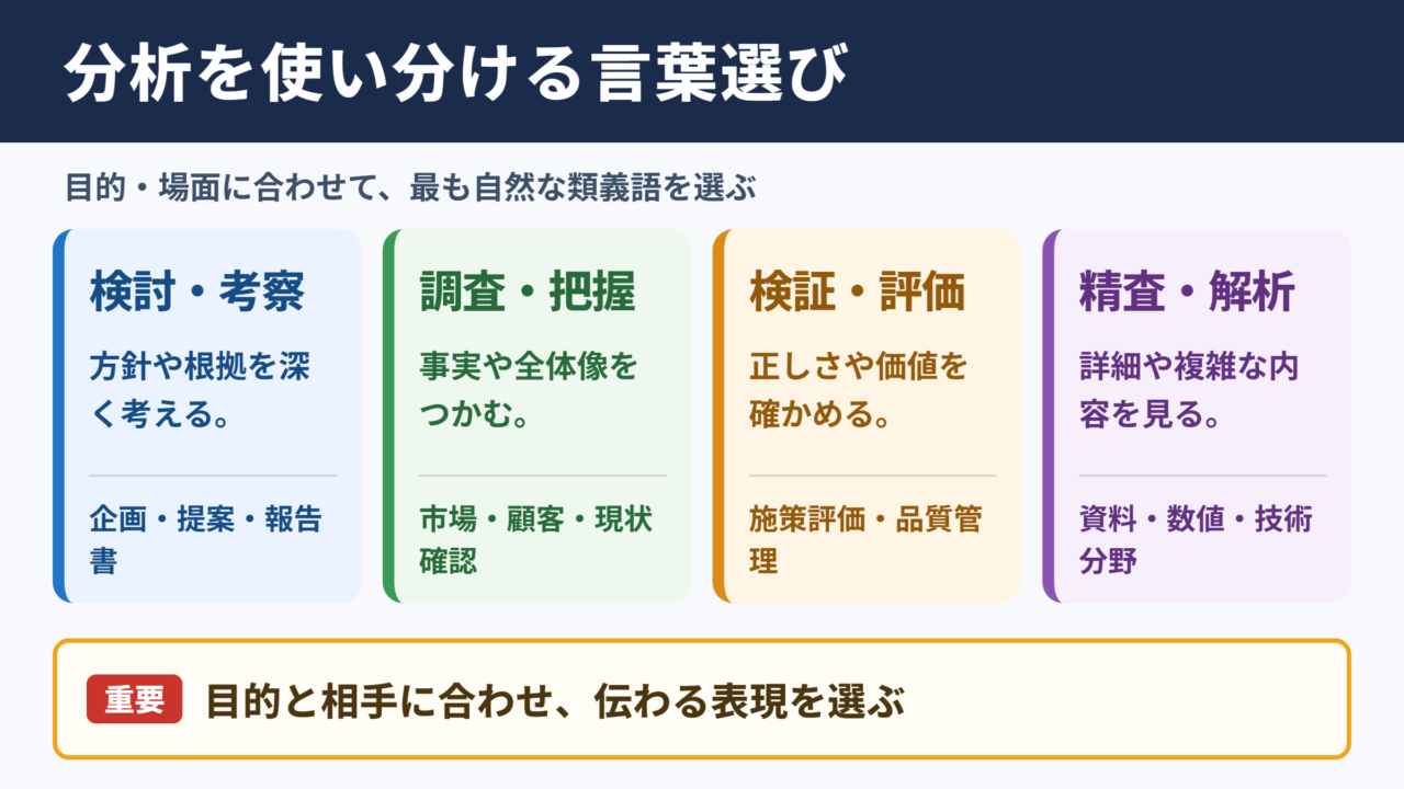 分析の言い換え一覧表とシーン別の使い分け