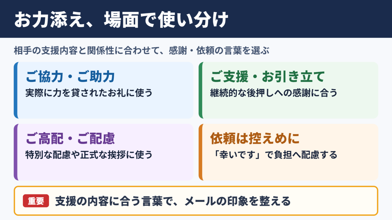 お力添えの言い換え一覧表と場面別の使い分け