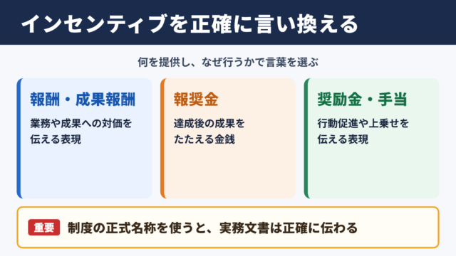 インセンティブの言い換え一覧表