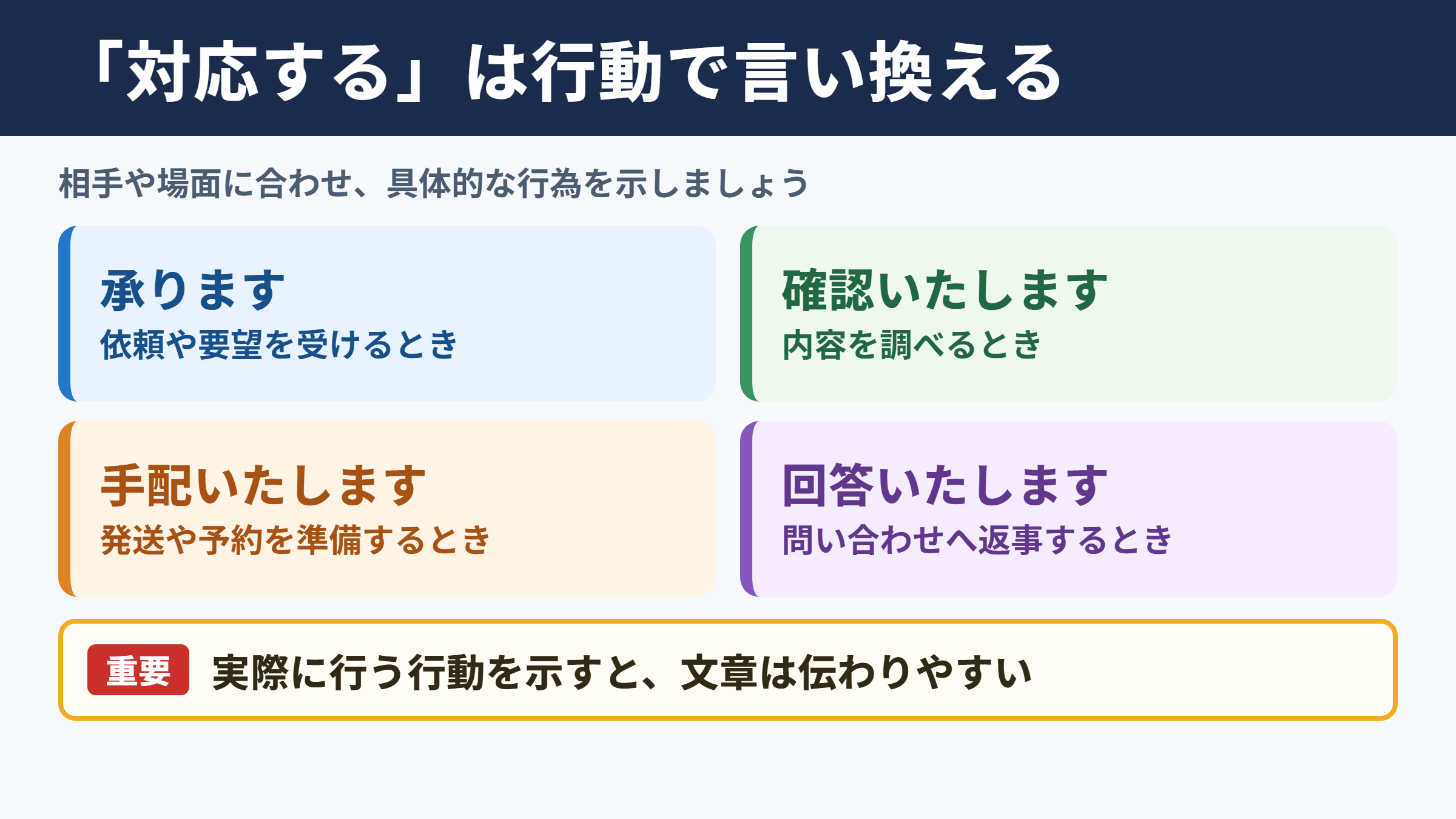 「対応する」の言い換え一覧表とシーン別の使い分け