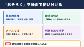 おそらくの言い換え一覧表とシーン別の使い分け