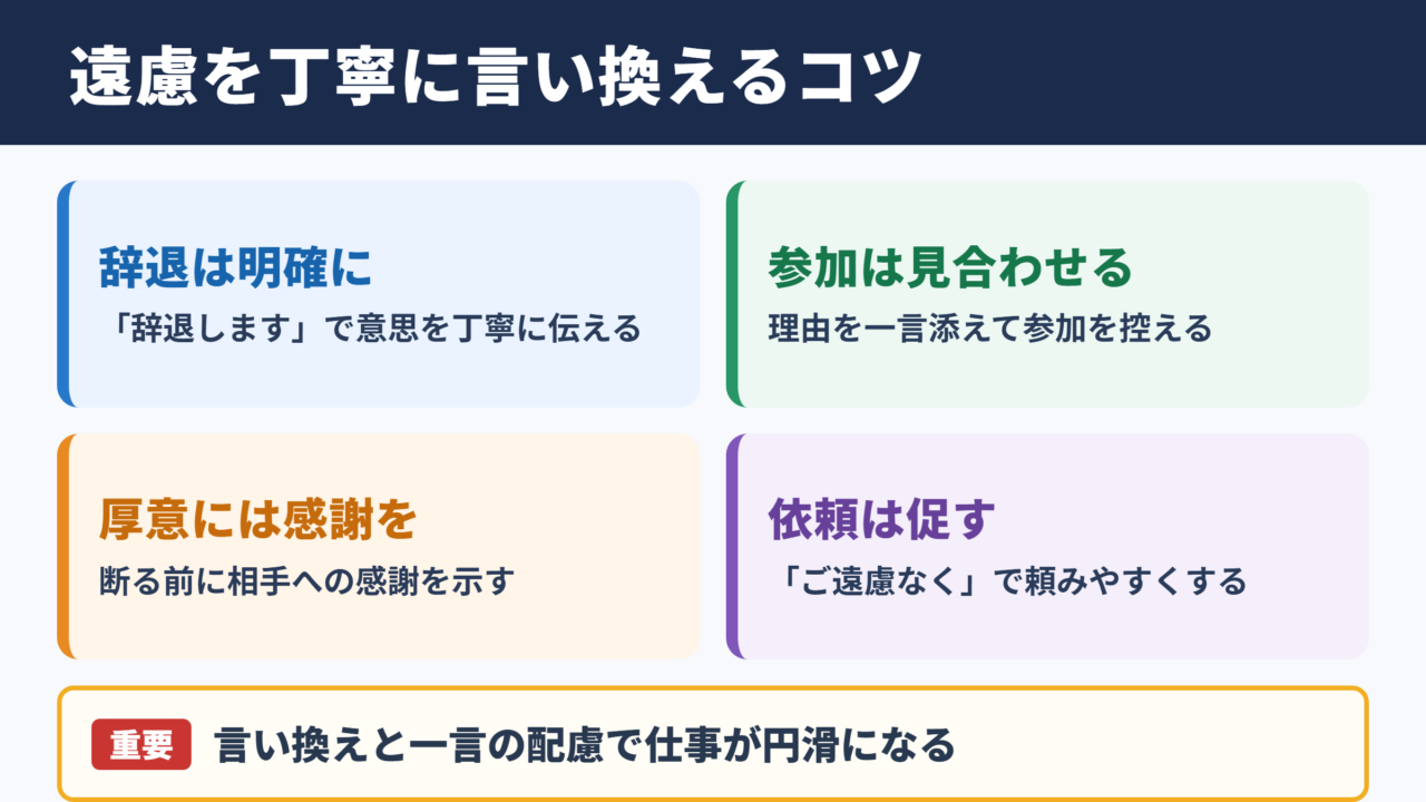 遠慮の言い換え一覧表とシーン別の使い分け