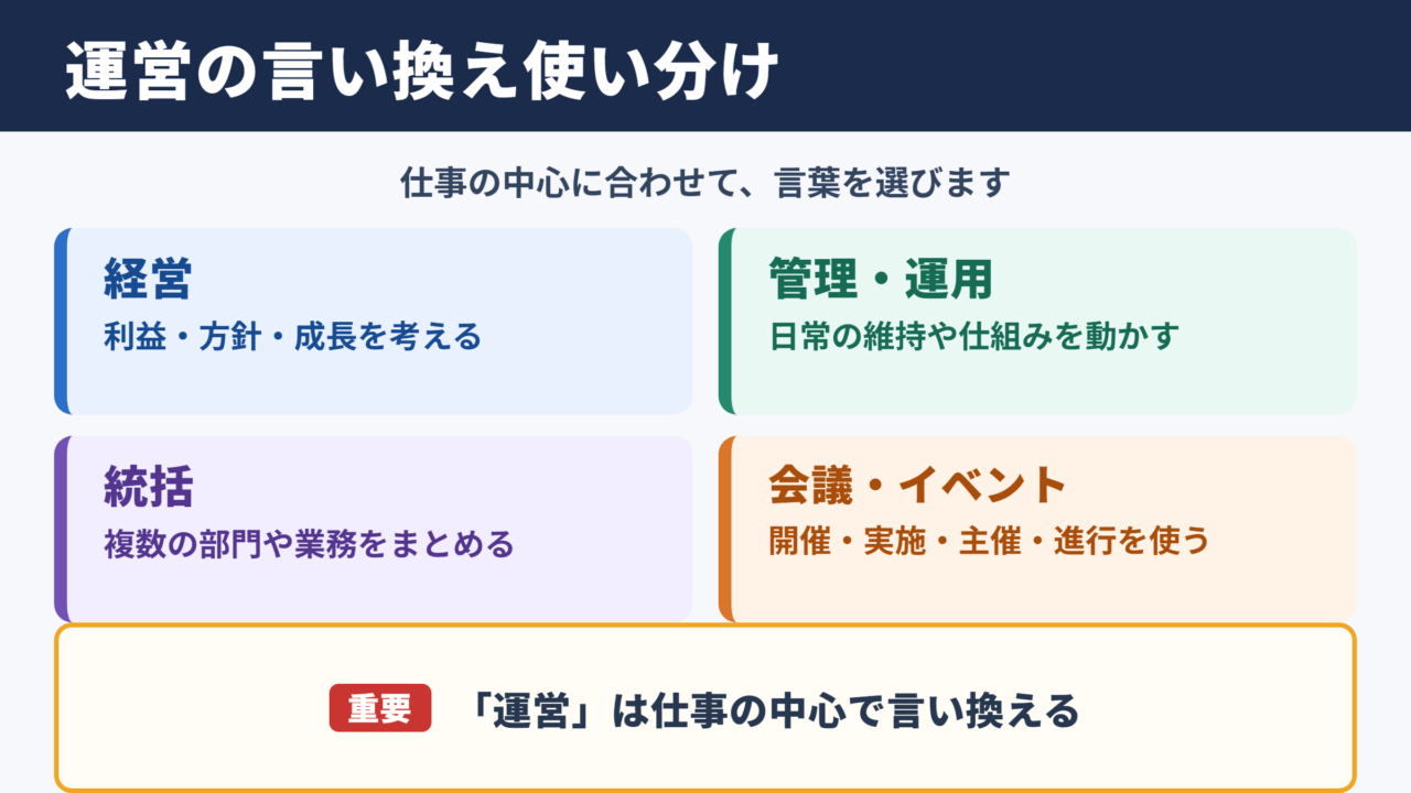 「運営」の言い換え一覧表とシーン別の使い分け