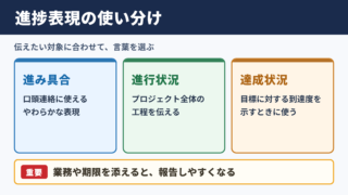 進捗の言い換え一覧表とシーン別の使い分け