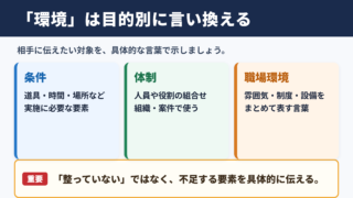「環境」の言い換え一覧表とシーン別の使い分け