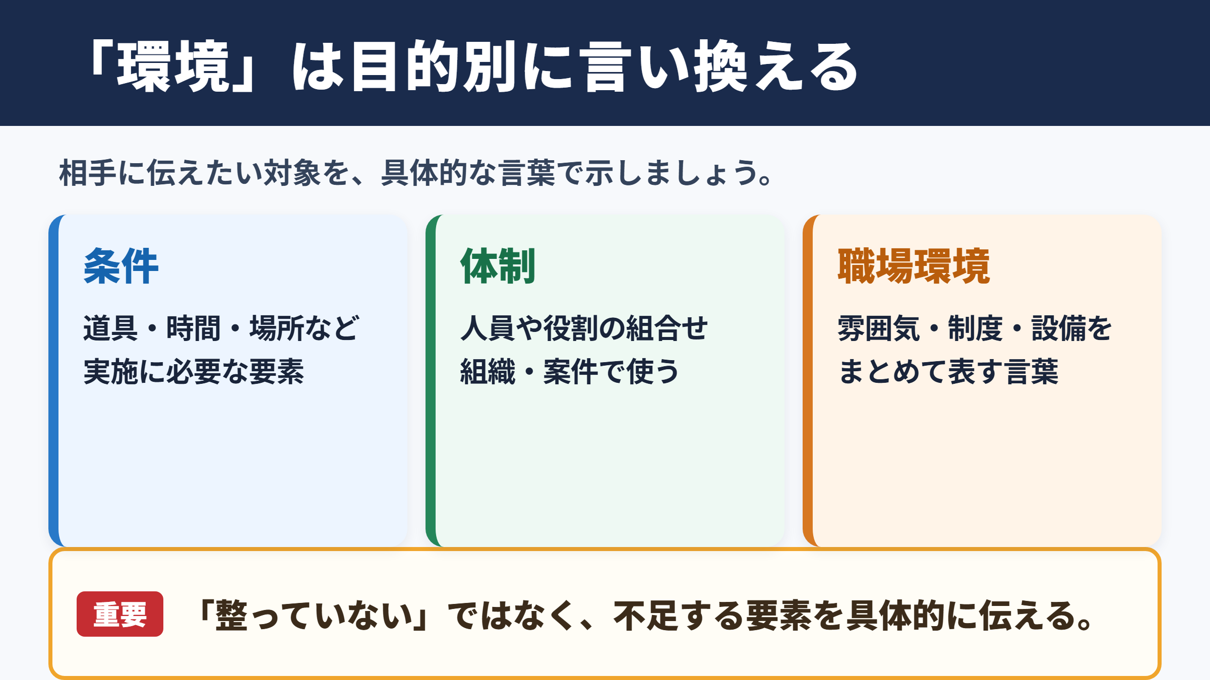 「環境」の言い換え一覧表とシーン別の使い分け