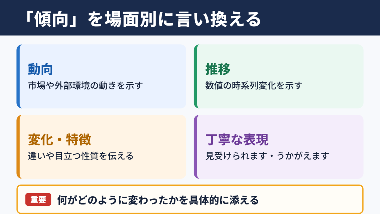 「傾向」の言い換え一覧表とシーン別の使い分け