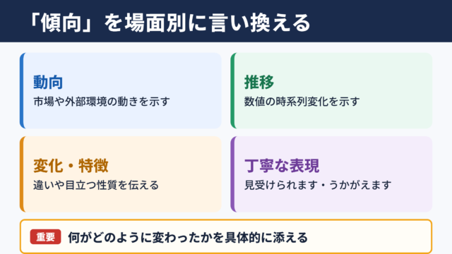 「傾向」の言い換え一覧表とシーン別の使い分け