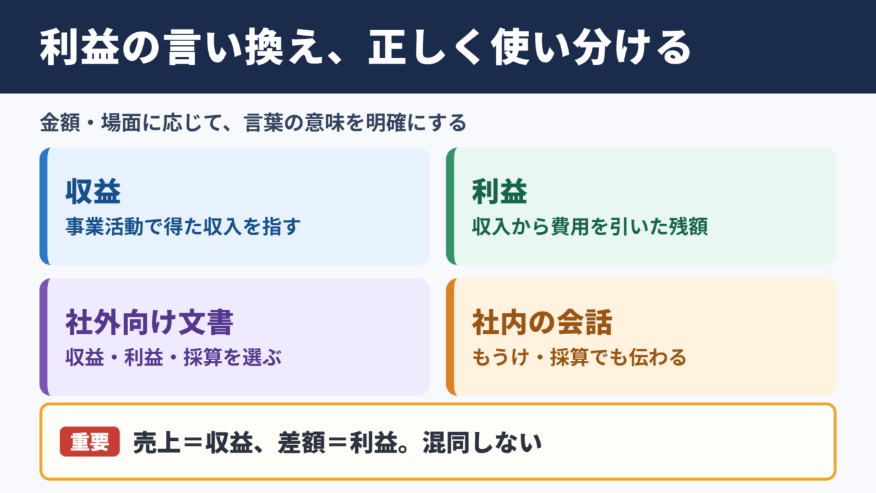 利益の言い換え一覧表とシーン別の使い分け