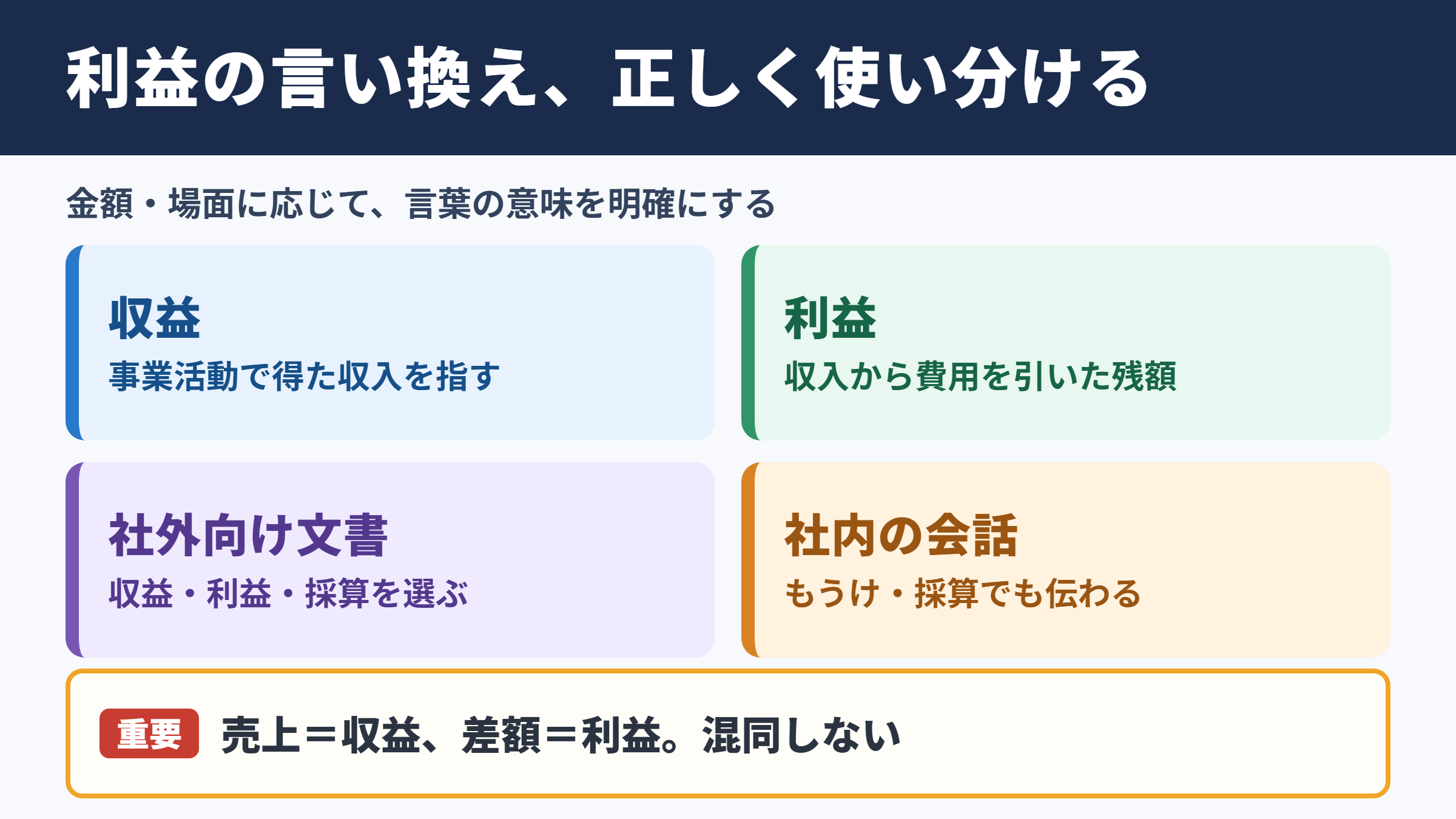 利益の言い換え一覧表とシーン別の使い分け