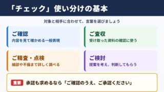 「チェック」の言い換え一覧表