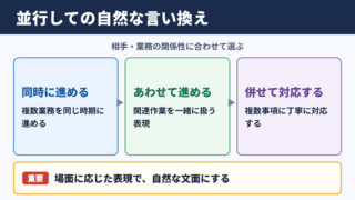 「並行して」の言い換え一覧表とシーン別の使い分け