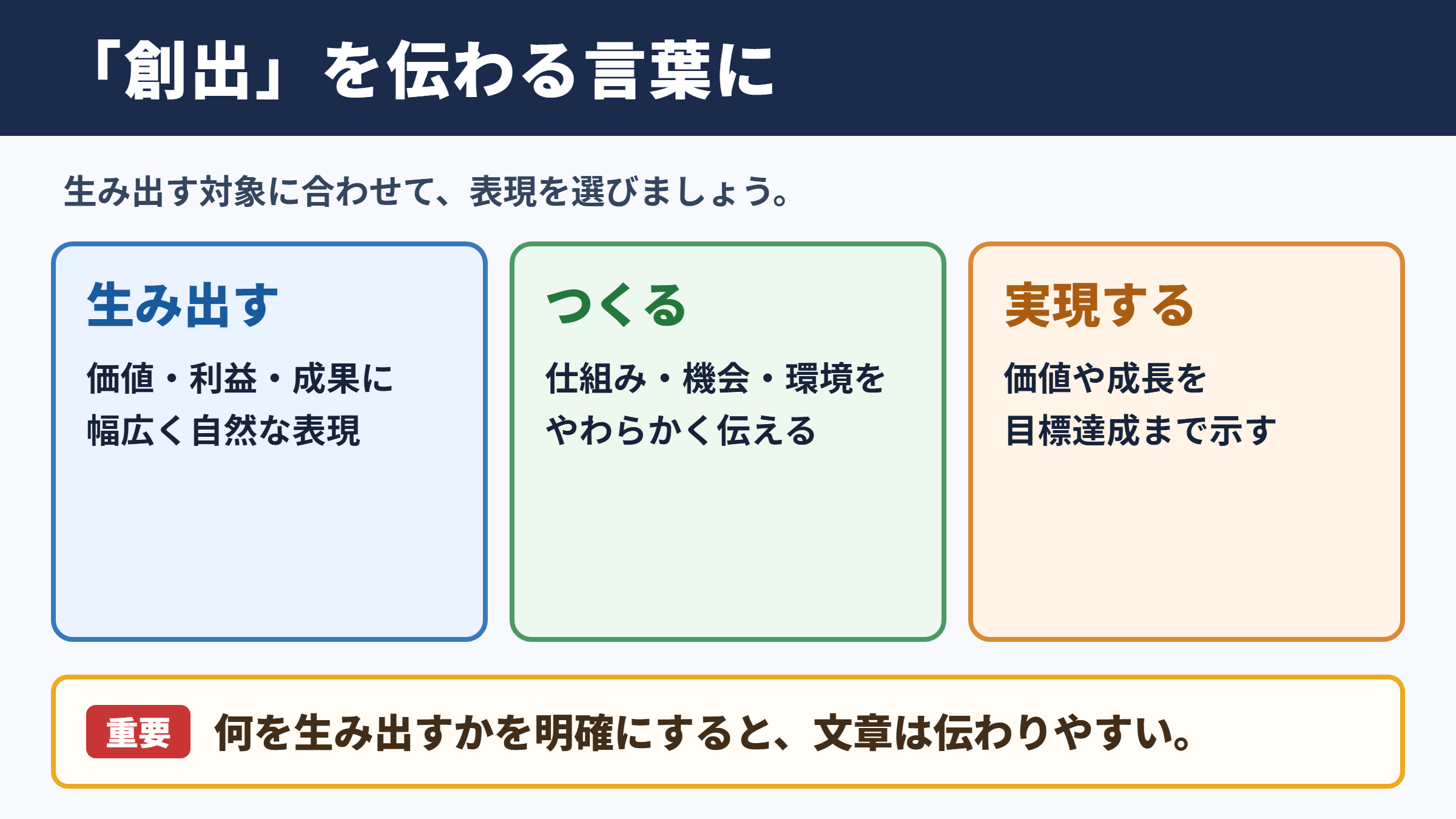 「創出」の言い換え一覧表とシーン別の使い分け