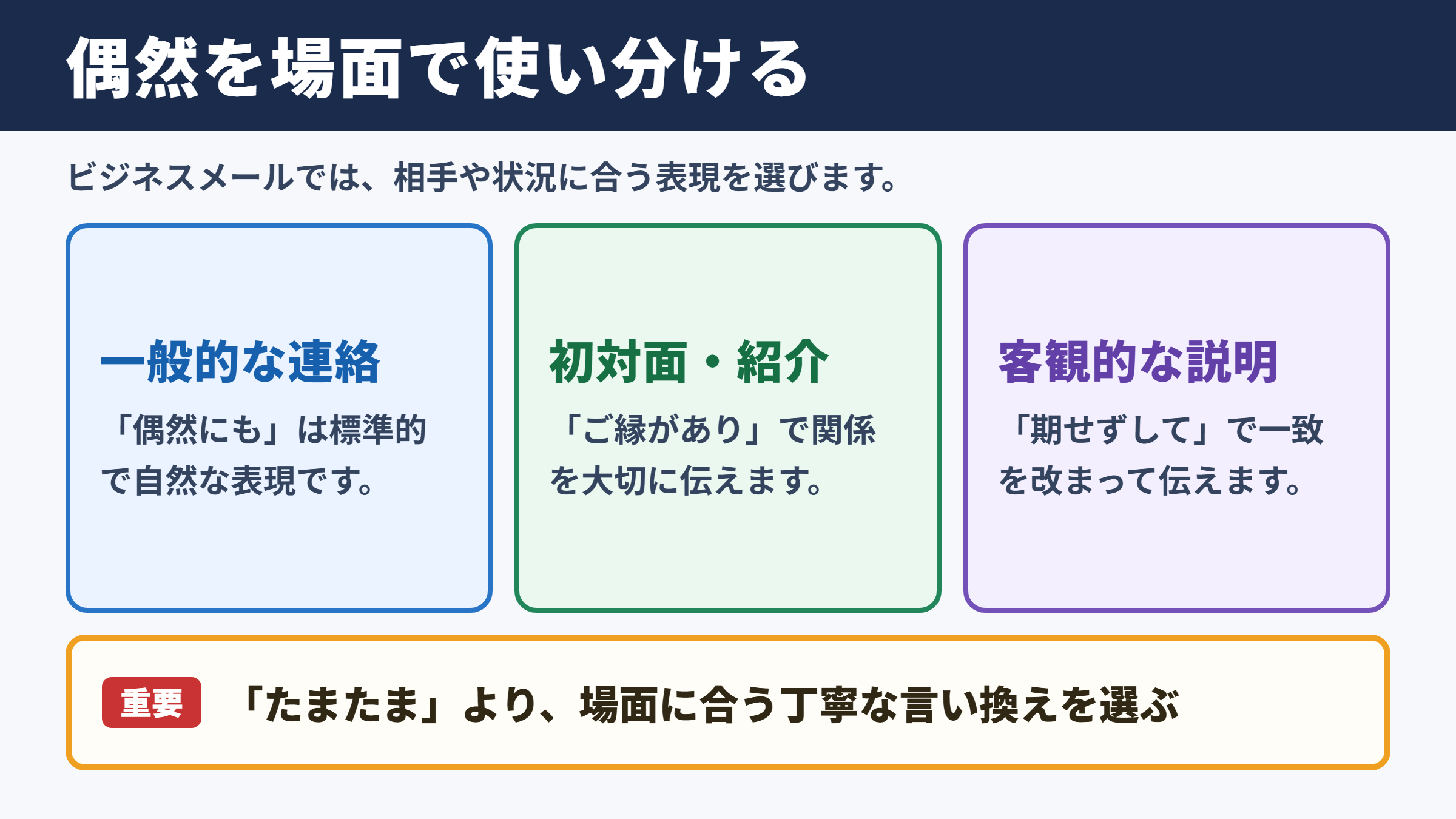 偶然の言い換え一覧表とシーン別の使い分け
