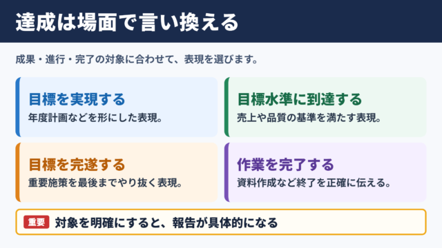 達成の言い換え一覧表とシーン別の使い分け
