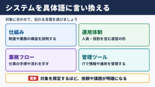 システムの言い換え一覧表