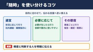 「随時」の言い換え一覧表と場面別の使い分け