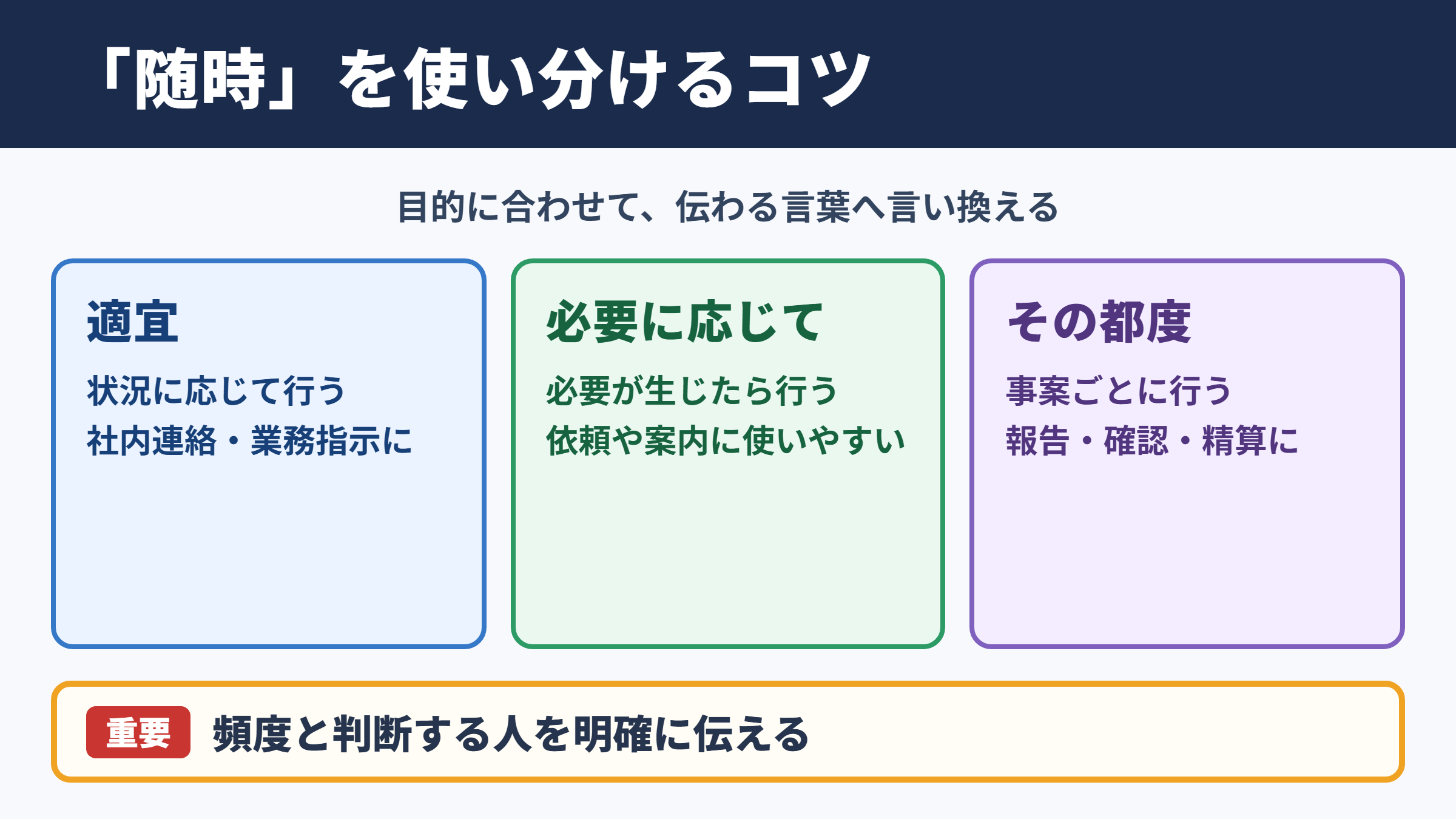 「随時」の言い換え一覧表と場面別の使い分け