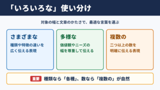 「いろいろな」の言い換え一覧表