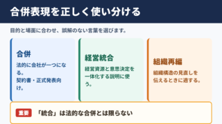 合併の言い換え一覧表とシーン別の使い分け