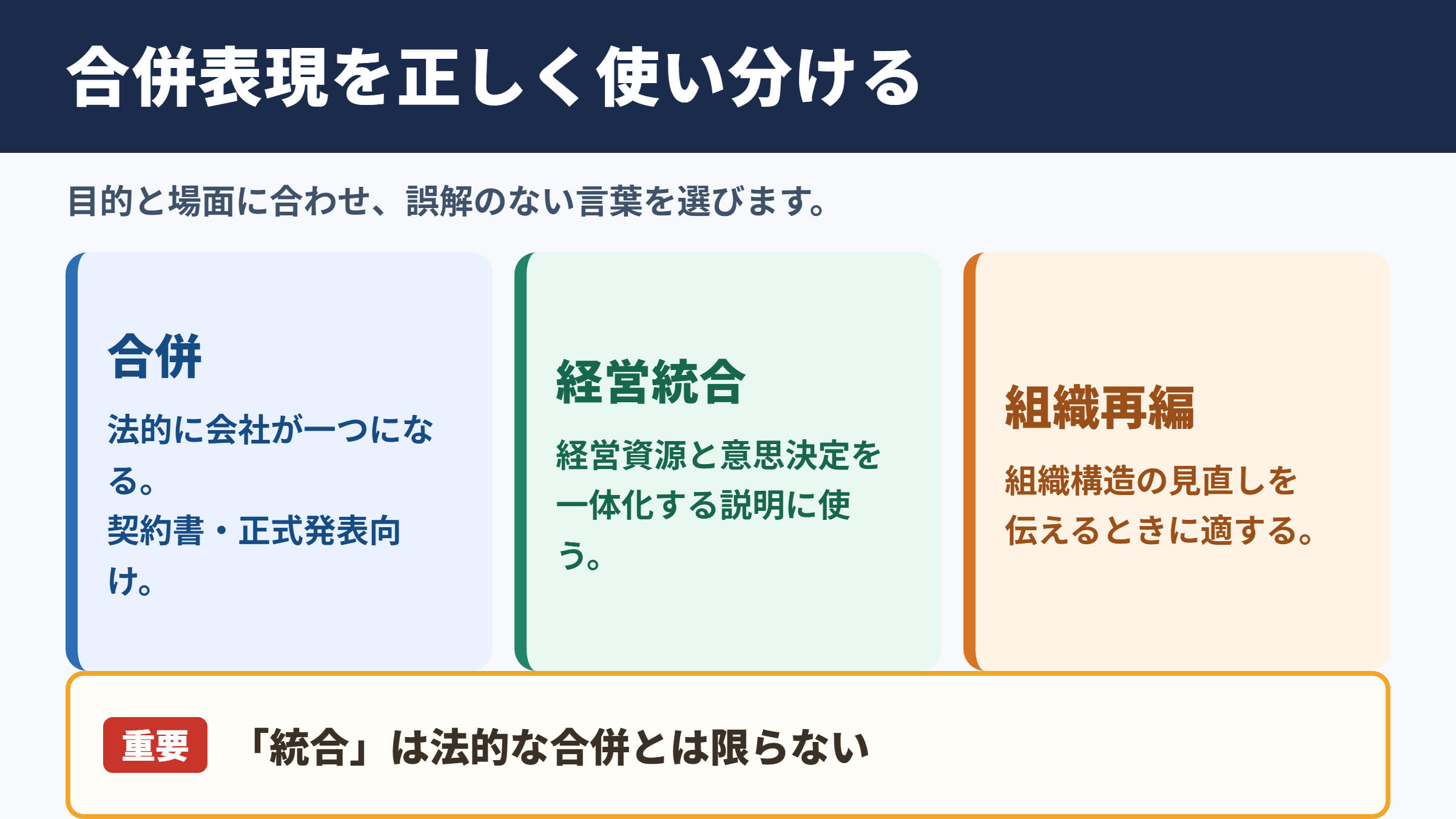 合併の言い換え一覧表とシーン別の使い分け