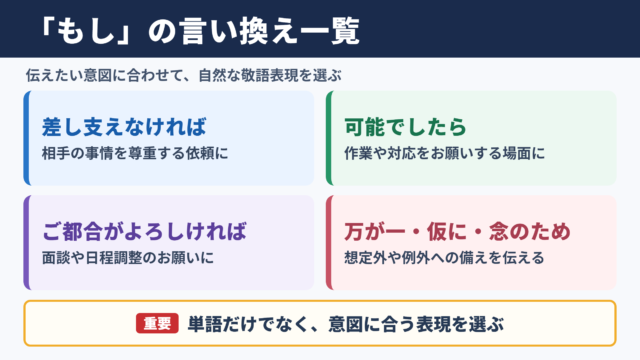 「もし」の言い換え一覧表