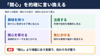 「関心」の言い換え一覧表とシーン別の使い分け