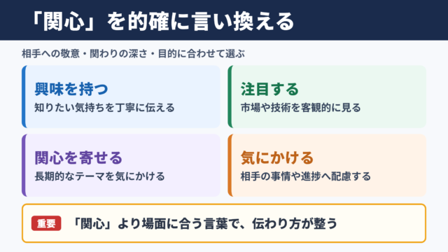 「関心」の言い換え一覧表とシーン別の使い分け