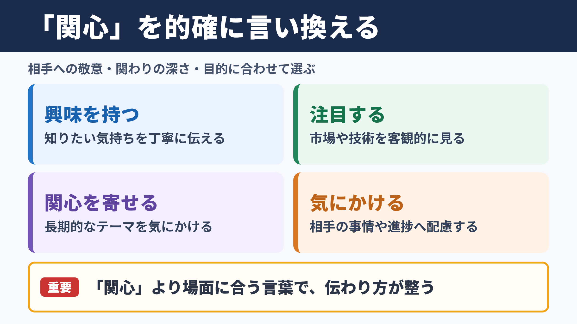 「関心」の言い換え一覧表とシーン別の使い分け