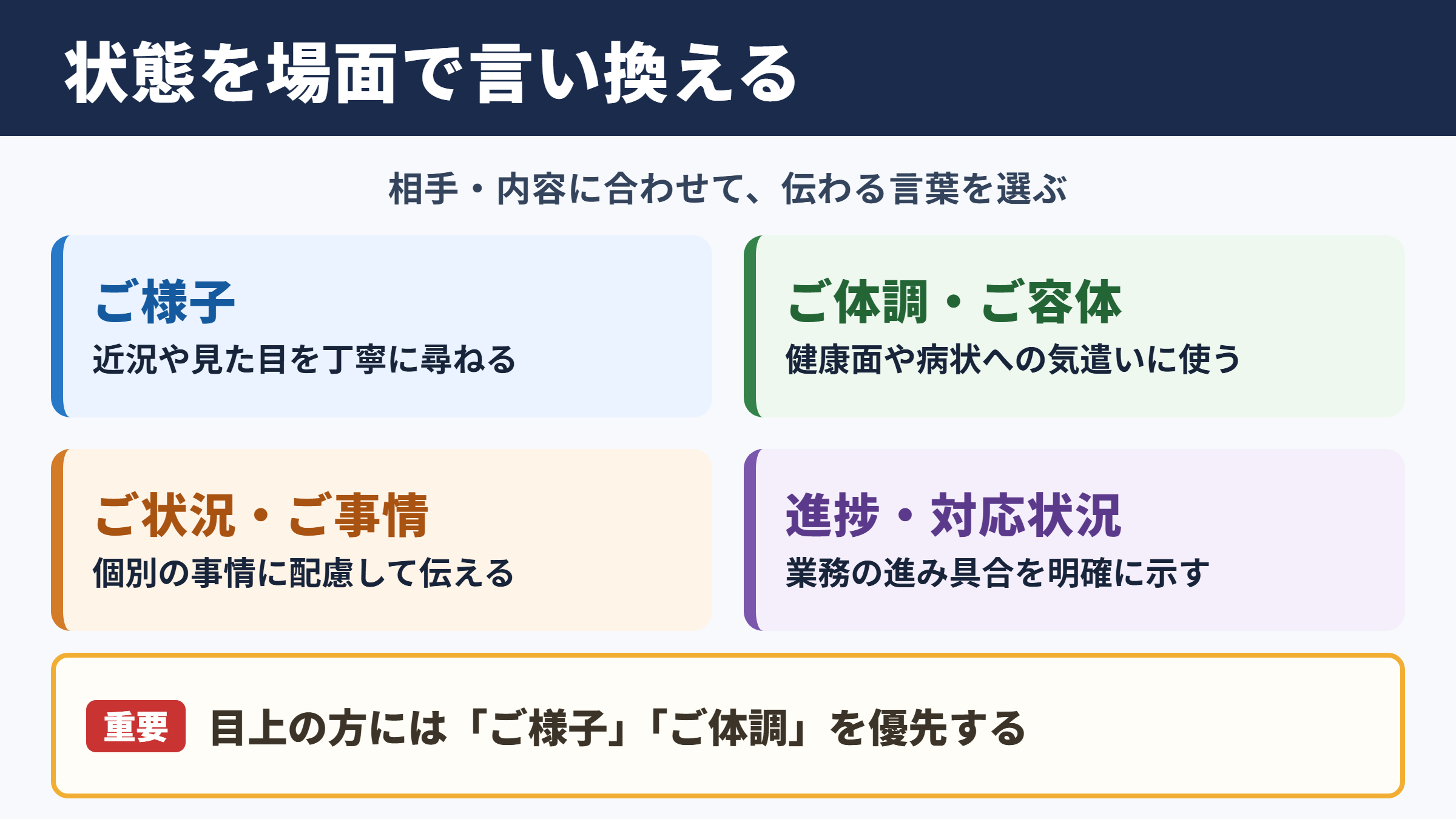 「状態」の言い換え一覧表とシーン別の使い分け