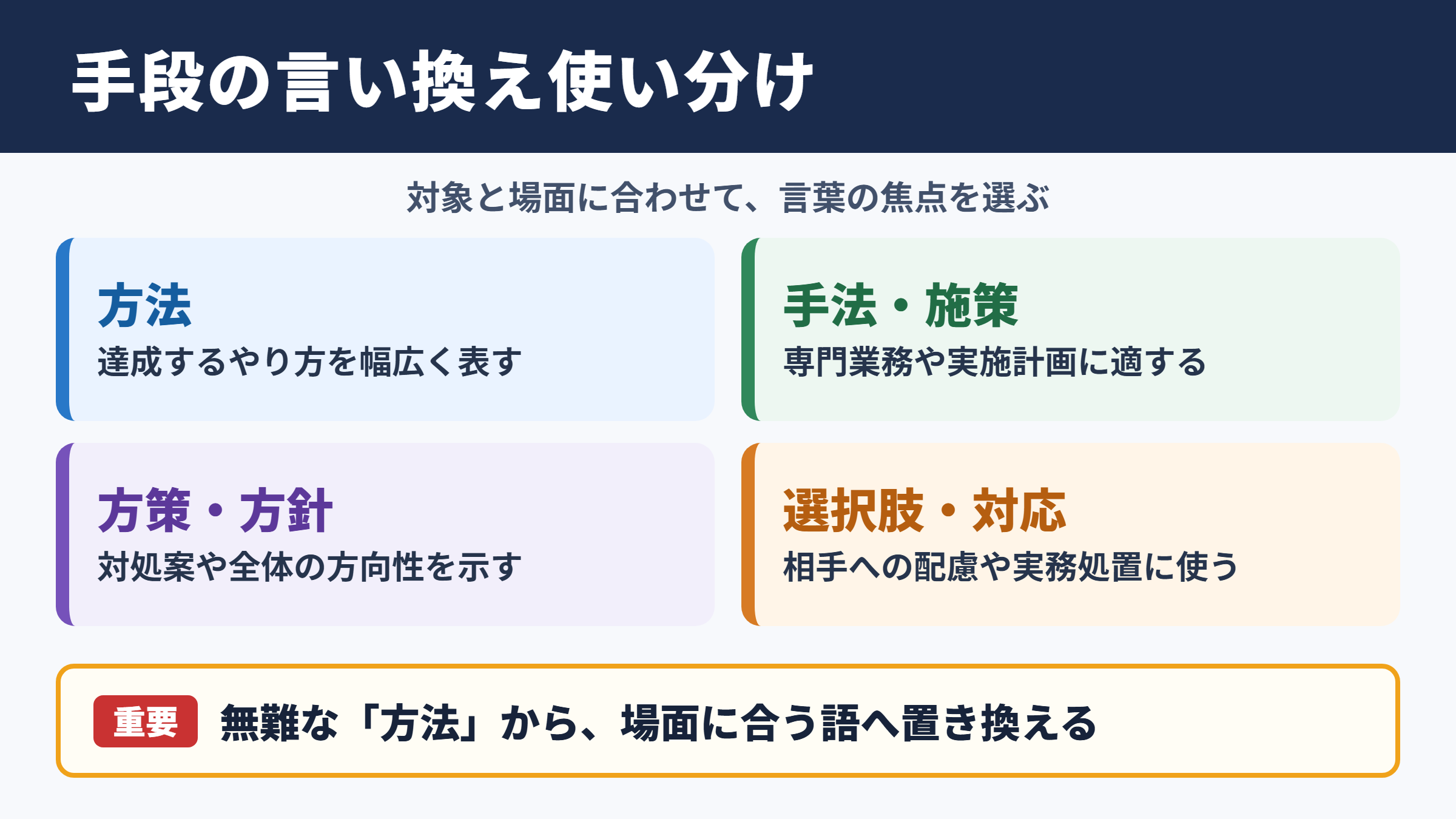 「手段」の言い換え一覧表とシーン別の使い分け