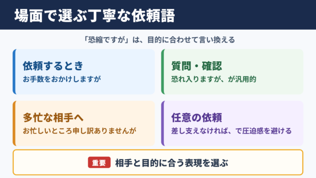 「恐縮ですが」の言い換え一覧表と場面別の使い分け