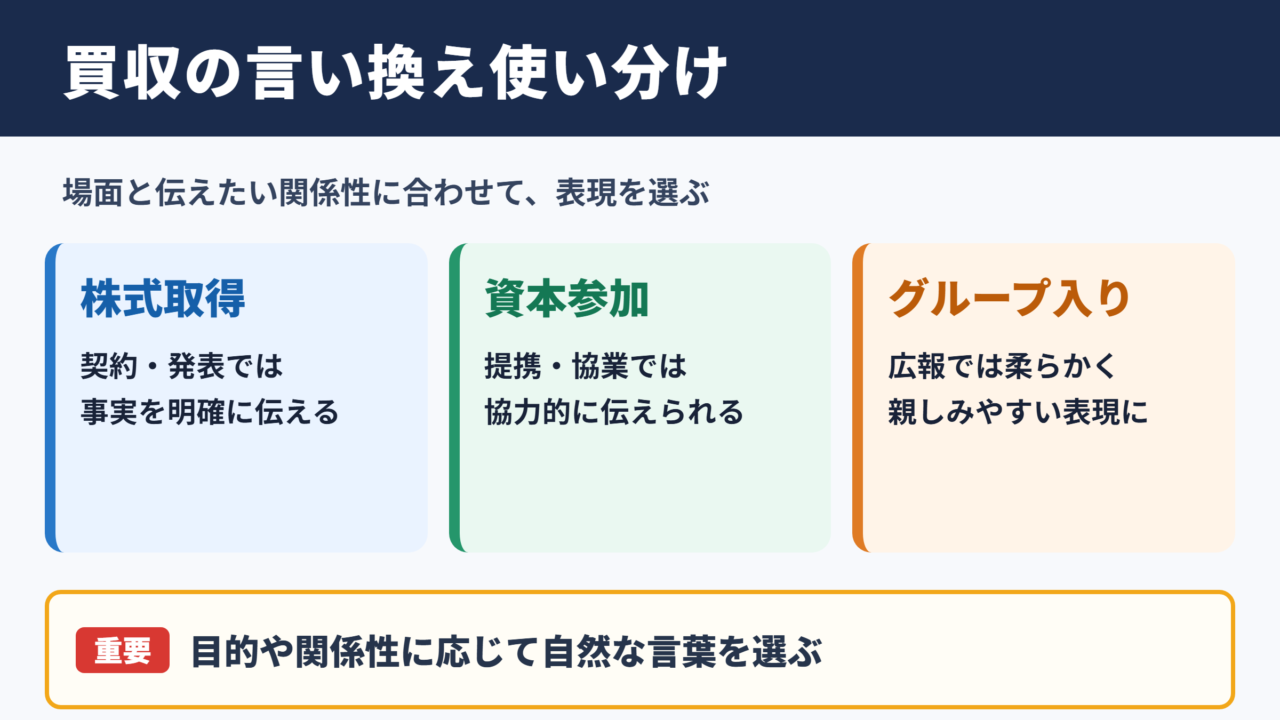 買収の言い換え一覧表と場面別の使い分け