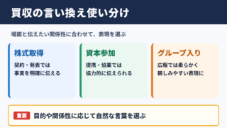買収の言い換え一覧表と場面別の使い分け