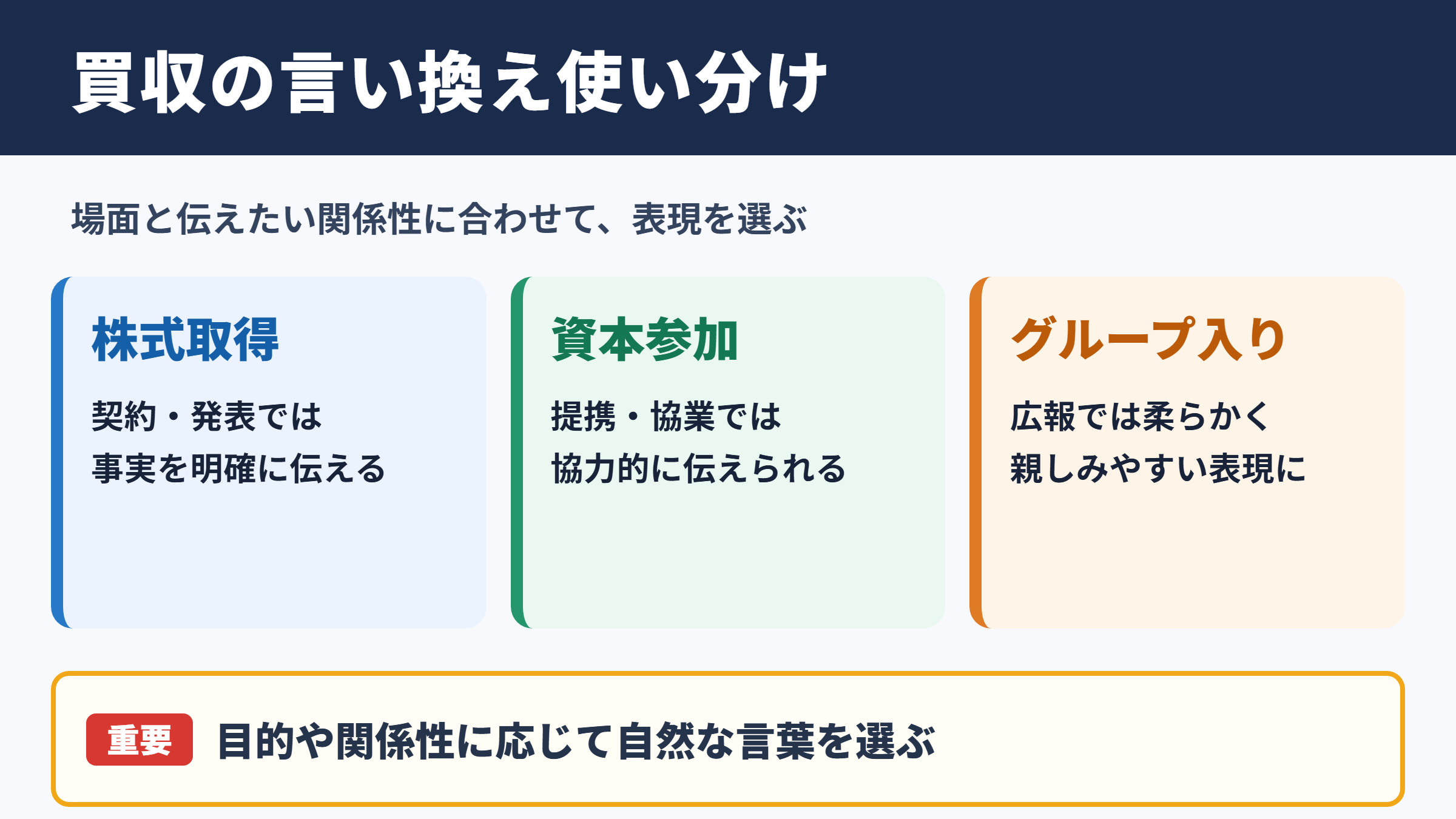 買収の言い換え一覧表と場面別の使い分け