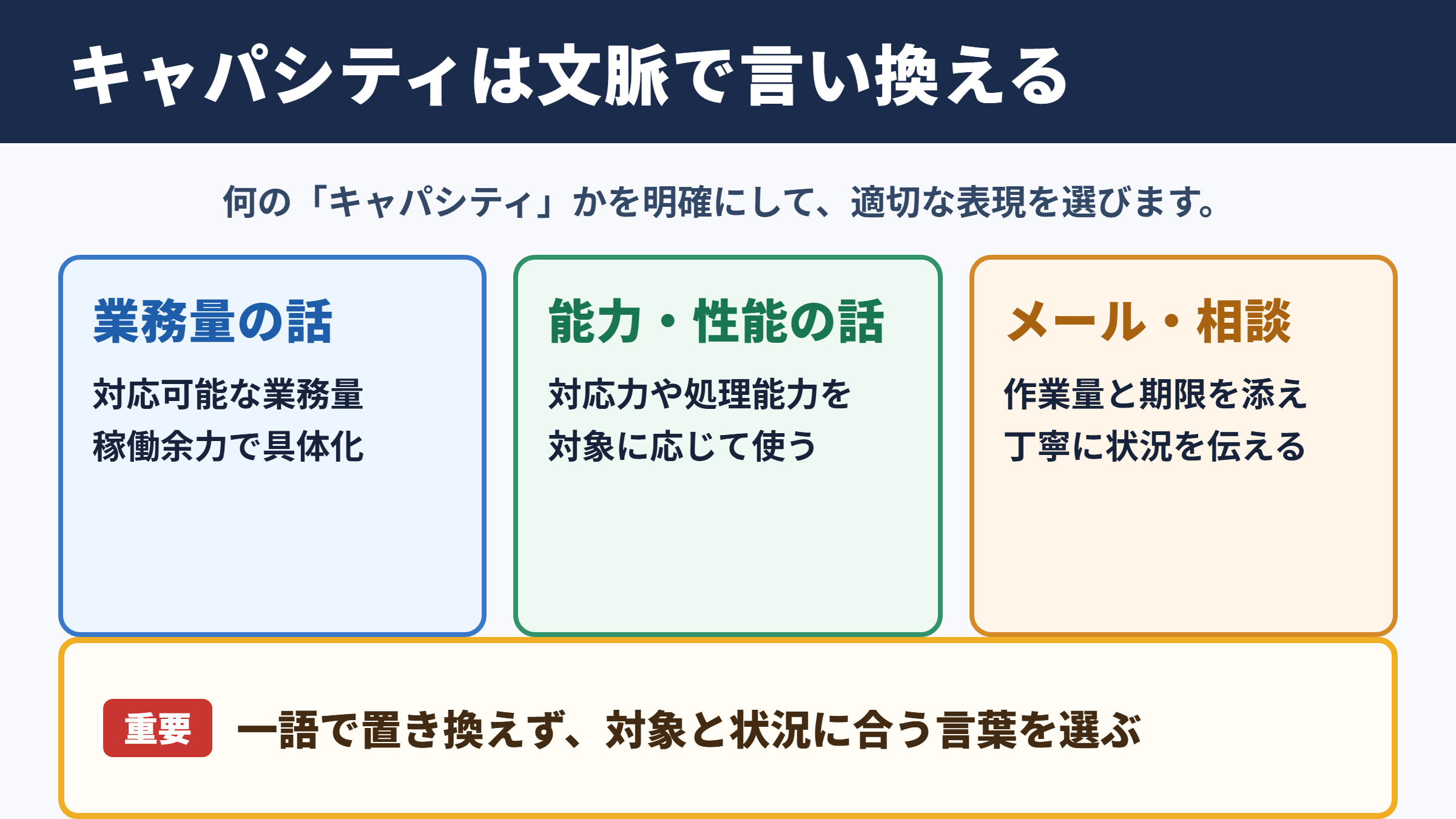 キャパシティの言い換え一覧表とシーン別の使い分け
